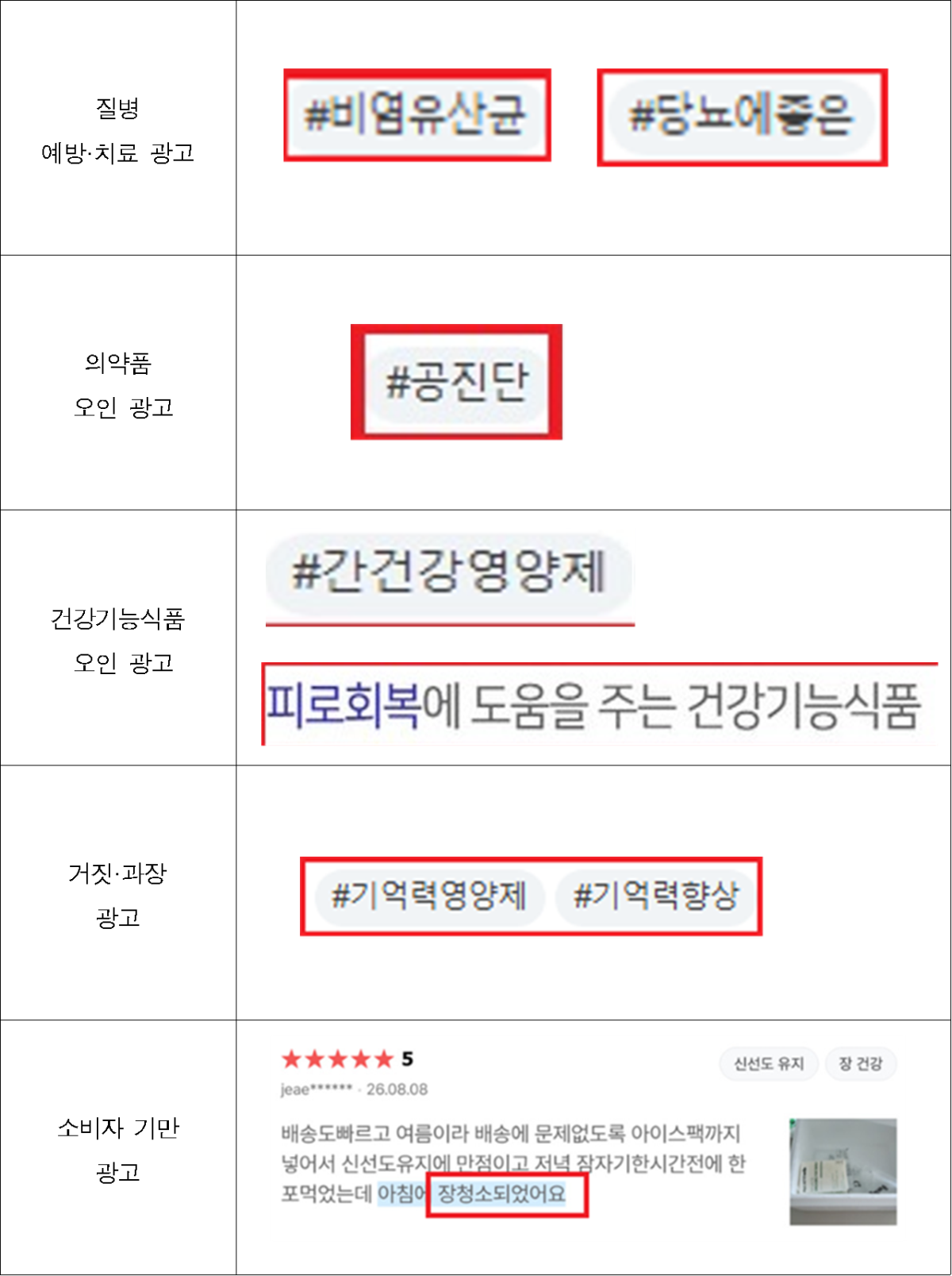 ▲부당 광고 적발 사례. (사진제공=식품의약품안전처)
