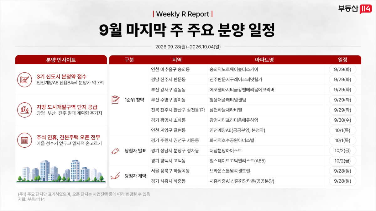 ▲9월 마지막 주 주요 분양 일정 (사진제공=부동산114)