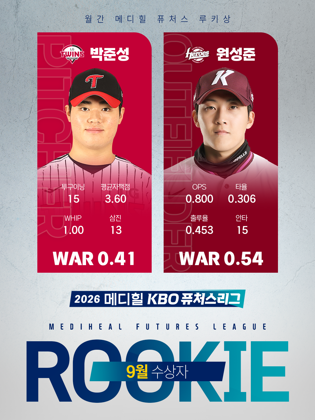 ▲2026 메디힐 KBO 퓨처스리그 9월 수상자. (사진제공=KBO)