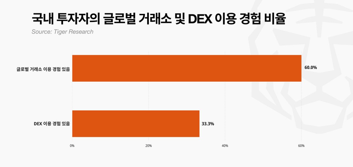 ▲자료제공=타이거리서치