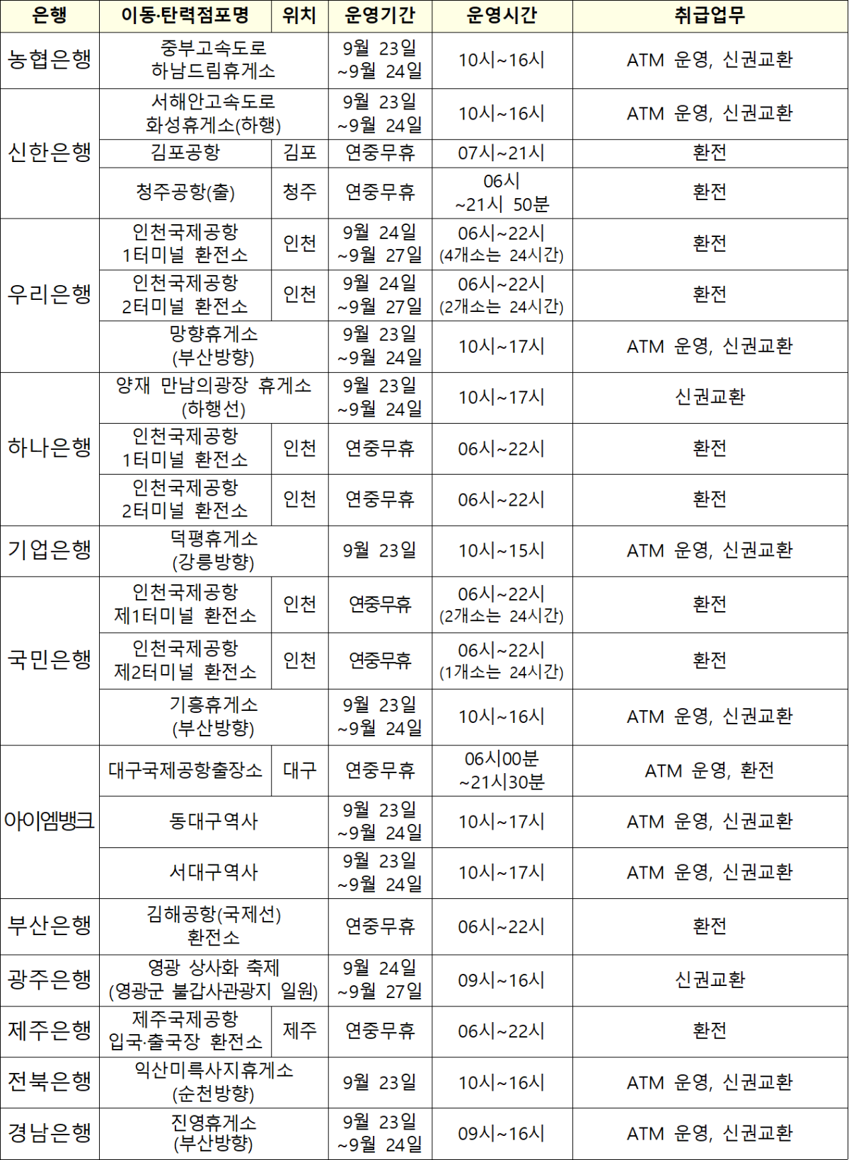 ▲추석 연휴 중 이동·탄력점포 운영계획 (사진제공=금융위원회)