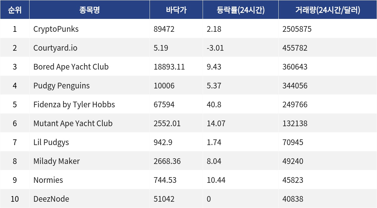 ▲자료제공=MetaVX