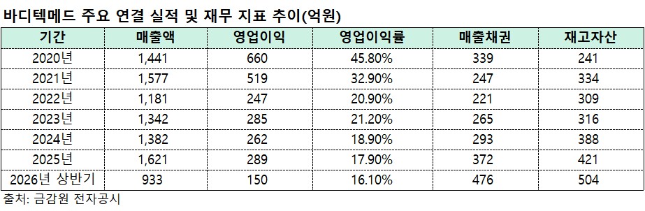 (출처=금감원 전자공시)