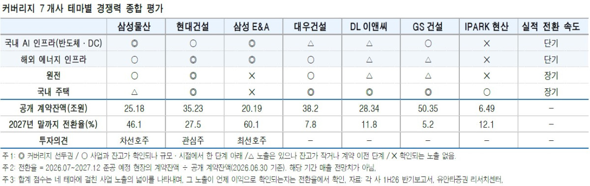 (출처=유안타증권)