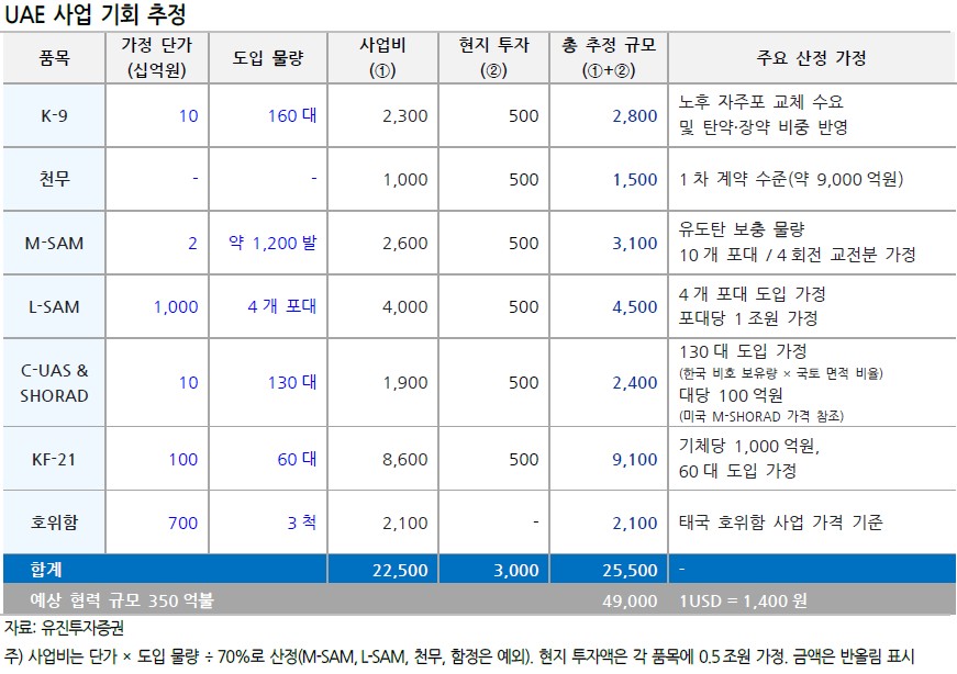 (출처=유진투자증권)