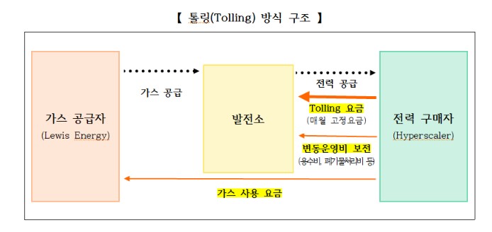 (자료제공=산업통상부)
