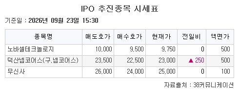 ▲기업공개(IPO) 추진종목 시세표. (출처=38커뮤니케이션)