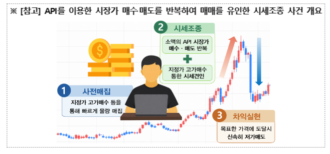 (출처=금융위원회)