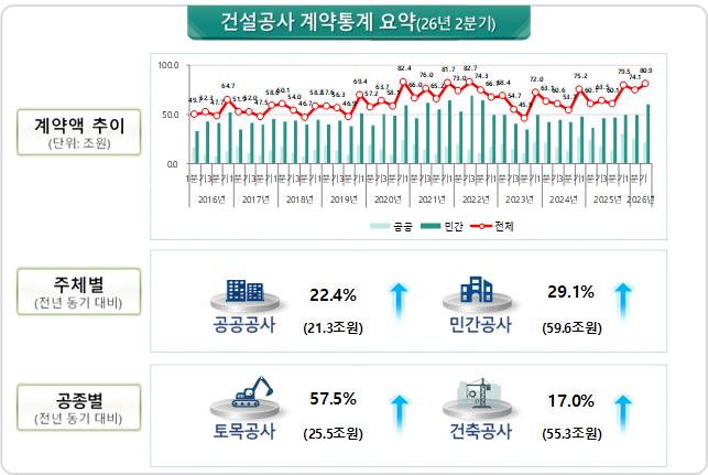 (사진제공=국토교통부)
