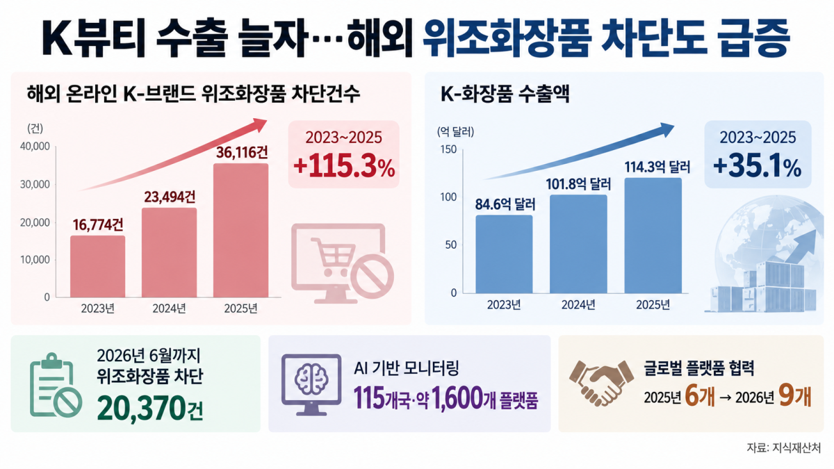 (생성형 AI 제작)