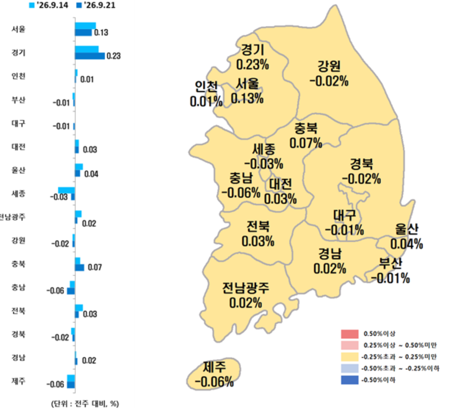 ▲시도별 아파트 매매가격지수 변동률. (사진제공=한국부동산원)