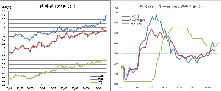 (체크, 연준 등)