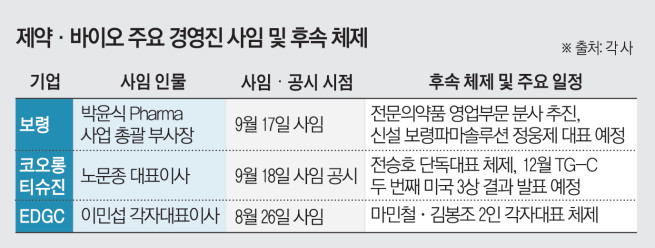(그래픽=김소영 기자 sue@)