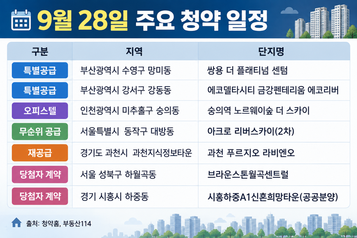▲9월 28일 주요 청약 일정 (사진=AI 생성)