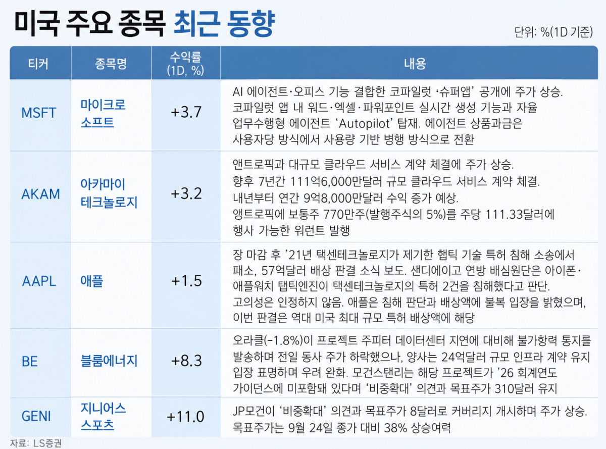 ▲(AI 기반 편집 이미지)