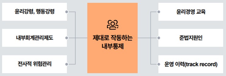 (삼일PwC)