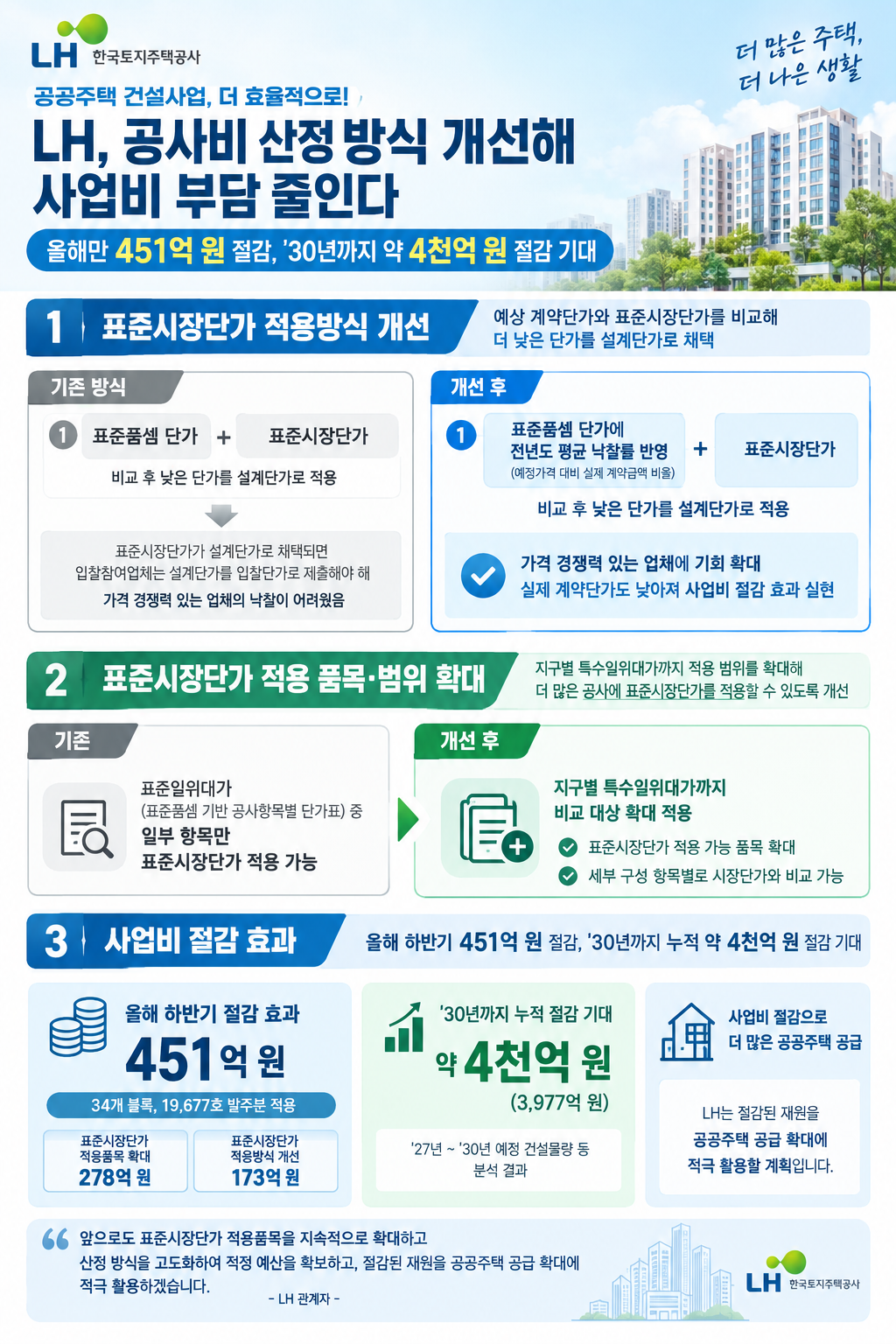 (사진제공=LH)