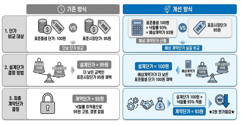 (사진제공=LH)