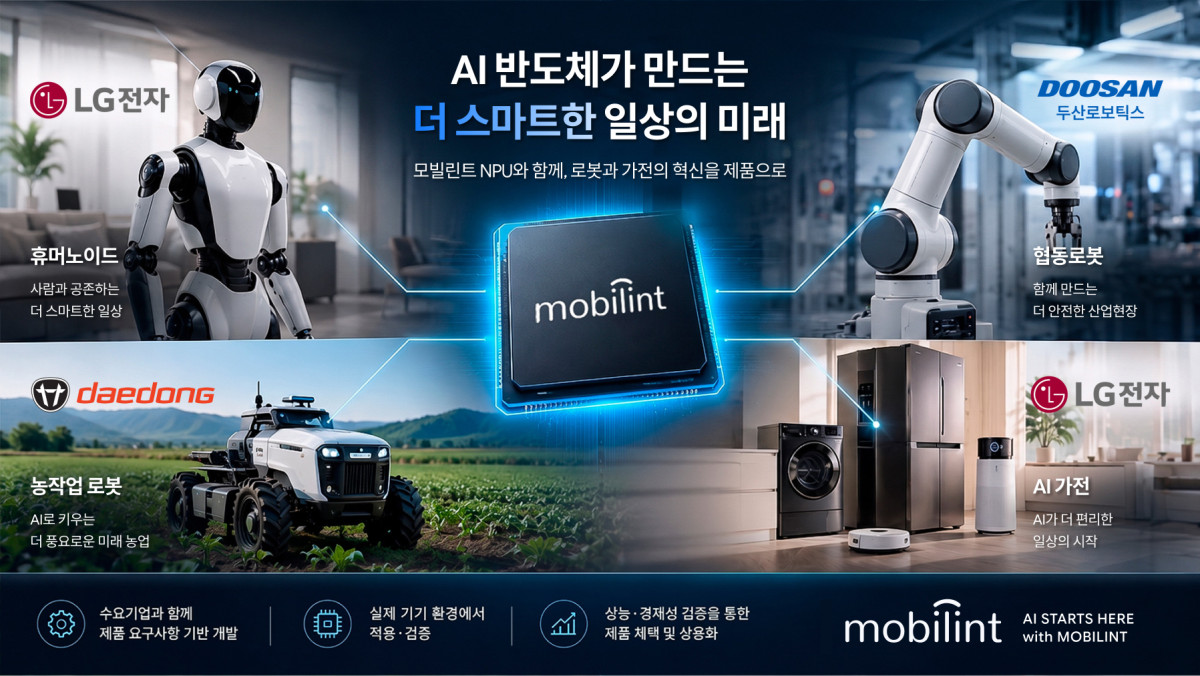 ▲모빌린트, LG·두산·대동과 ‘온디바이스 AI칩’ 개발…로봇·가전 공략 (사진=모빌린트)