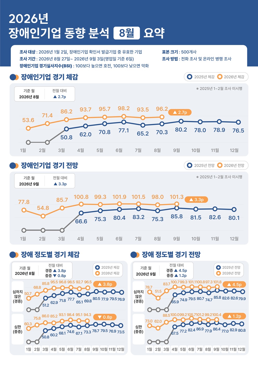 (사진제공=장애인기업종합지원센터)