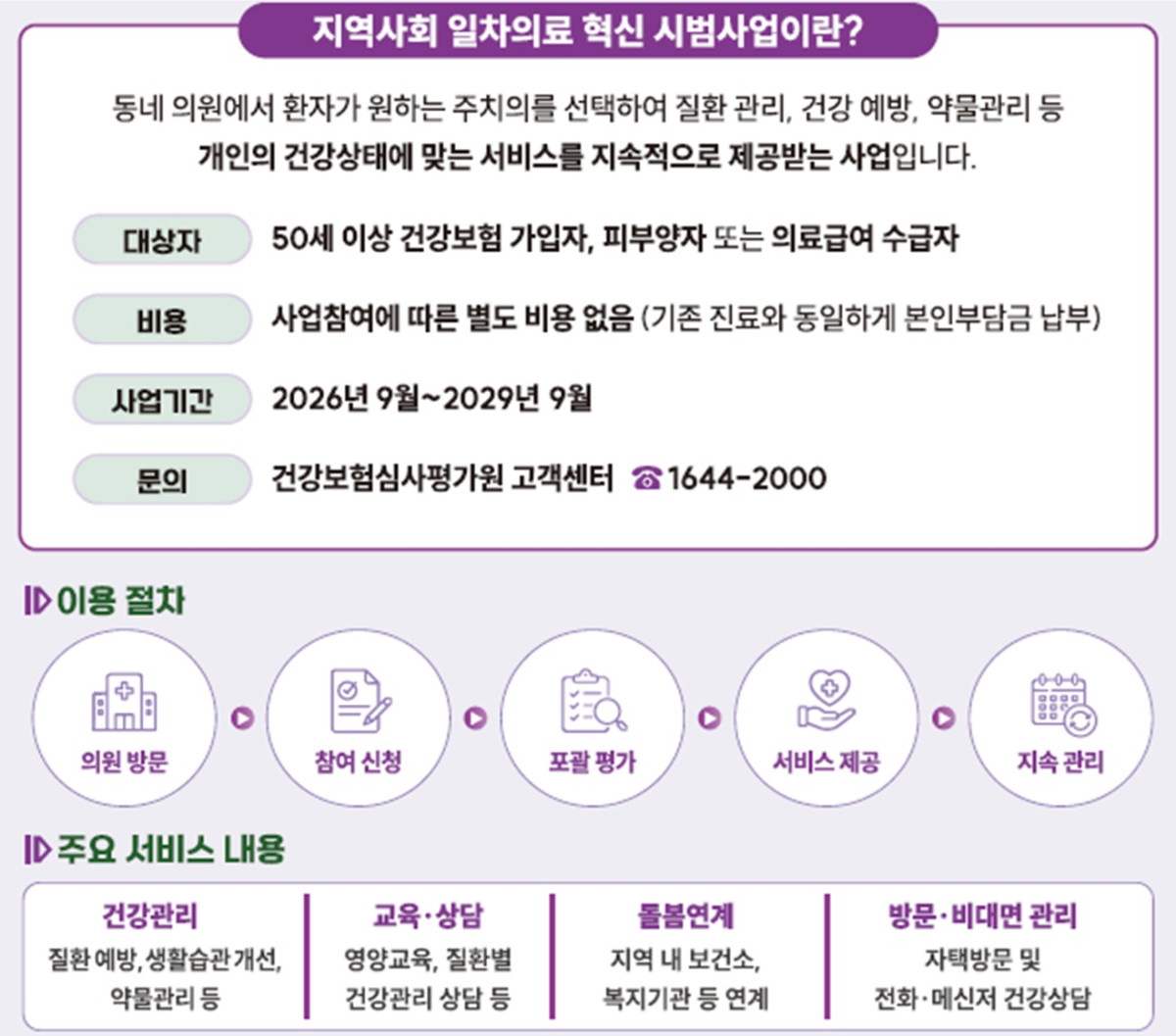 (자료=보건복지부)