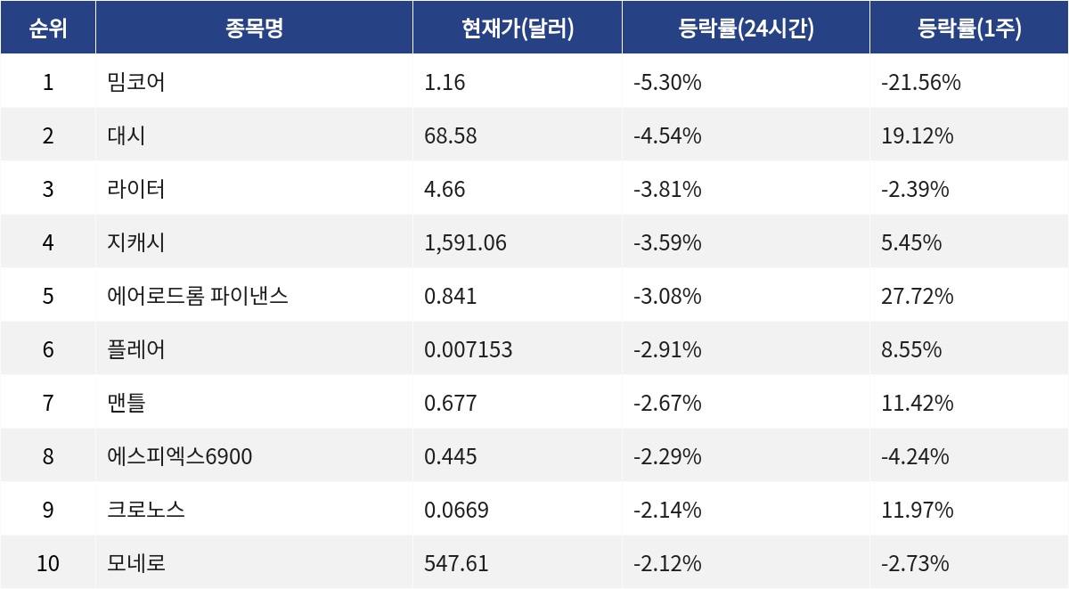 ▲자료제공=MetaVX