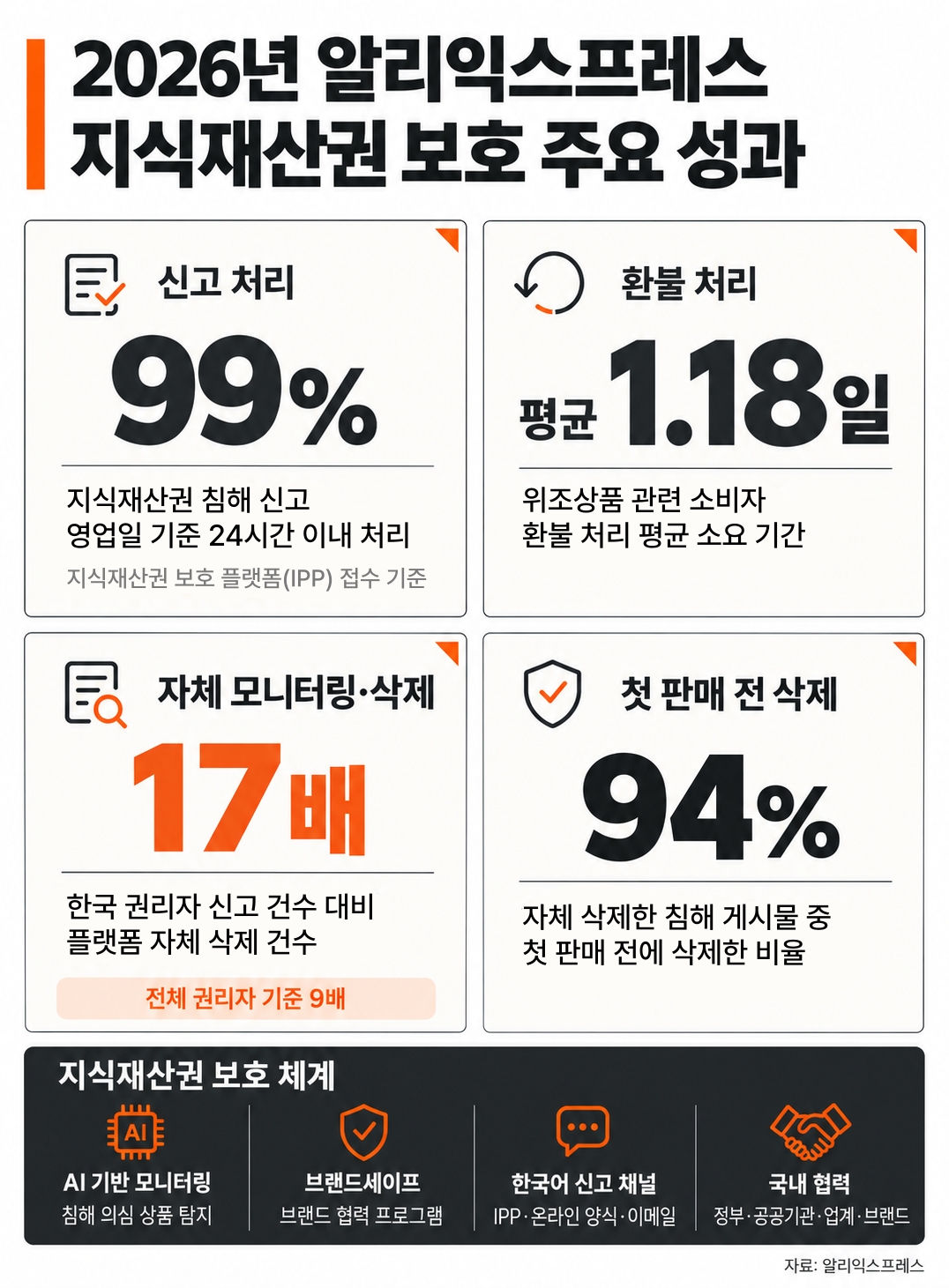(사진제공=알리익스프레스)