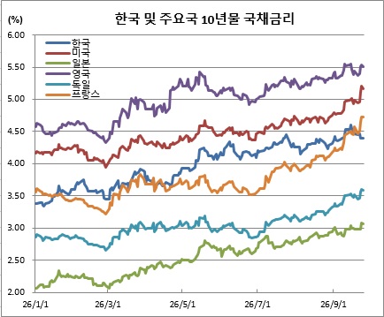 ▲25일 기준 (체크)