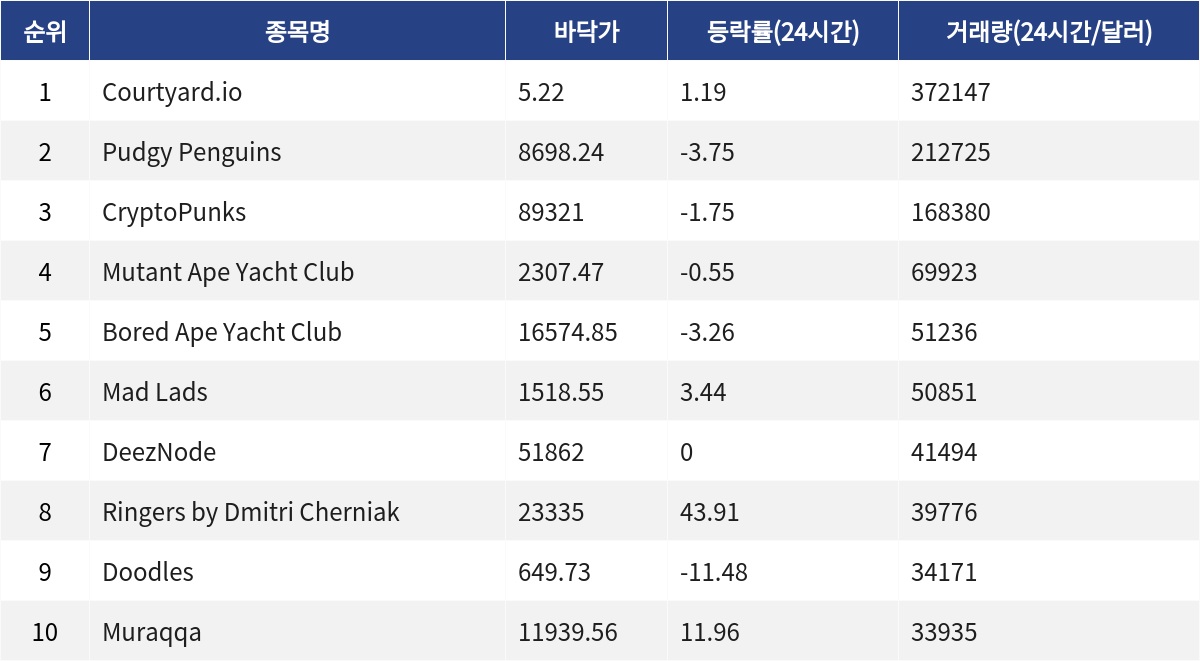 ▲자료제공=MetaVX