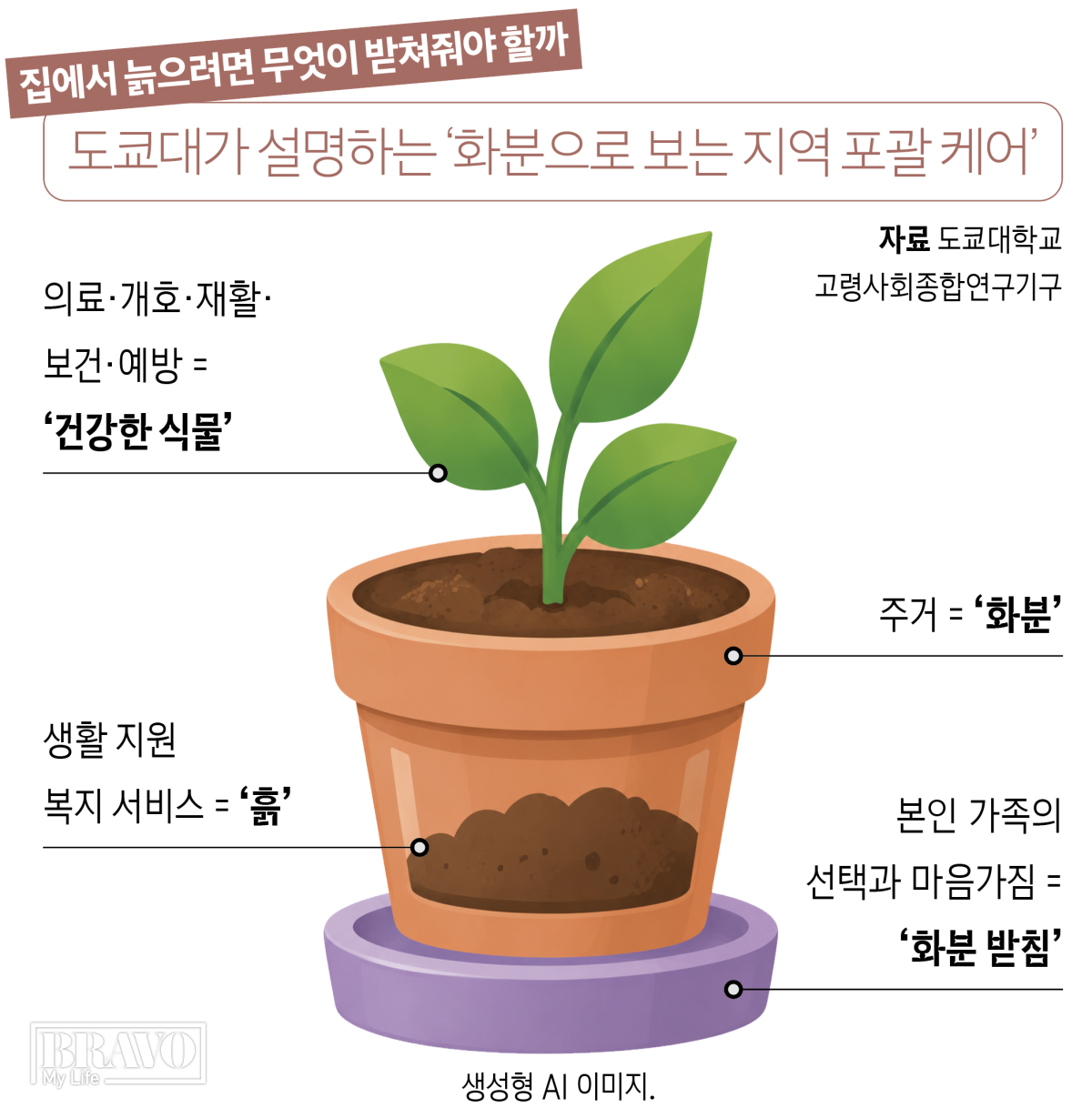 (그래픽 유영현 기자ㆍAI 생성)