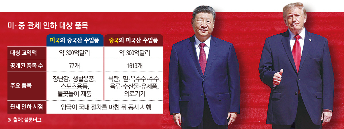 ▲도널드 트럼프(오른쪽) 미국 대통령과 시진핑 중국 국가주석이 25일(현지시간) 워싱턴D.C. 국립문서기록관리청을 방문해 기념사진을 촬영하고 있다. (워싱턴D.C./AFP연합뉴스)