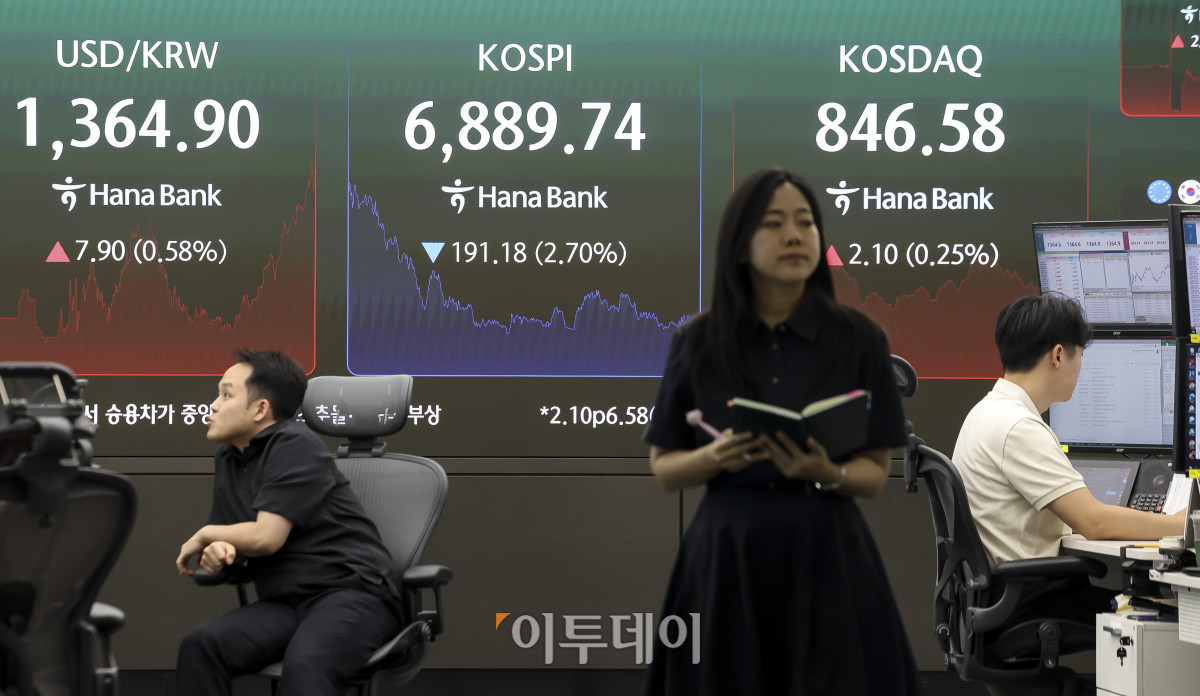 ▲28일 오후 서울 중구 하나은행 딜링룸 전광판에 코스피 지수가 표시되고 있다. 이날 코스피는 전 거래일보다 2.70%내린 6,889.74, 코스닥 지수는 0.25% 오른 846.58에 마감했다. 이날 코스피는 외국인과 기관의 동만 매도 공세를 버티지 못하고 6889.74로 하락 마감했다. 고성준 기자 joonko1@