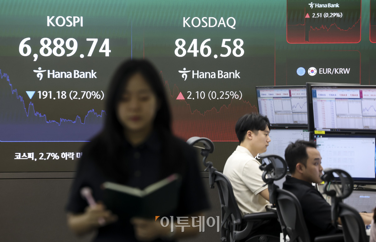 ▲28일 오후 서울 중구 하나은행 딜링룸 전광판에 코스피 지수가 표시되고 있다. 이날 코스피는 전 거래일보다 2.70%내린 6,889.74, 코스닥 지수는 0.25% 오른 846.58에 마감했다. 이날 코스피는 외국인과 기관의 동만 매도 공세를 버티지 못하고 6889.74로 하락 마감했다. 고성준 기자 joonko1@