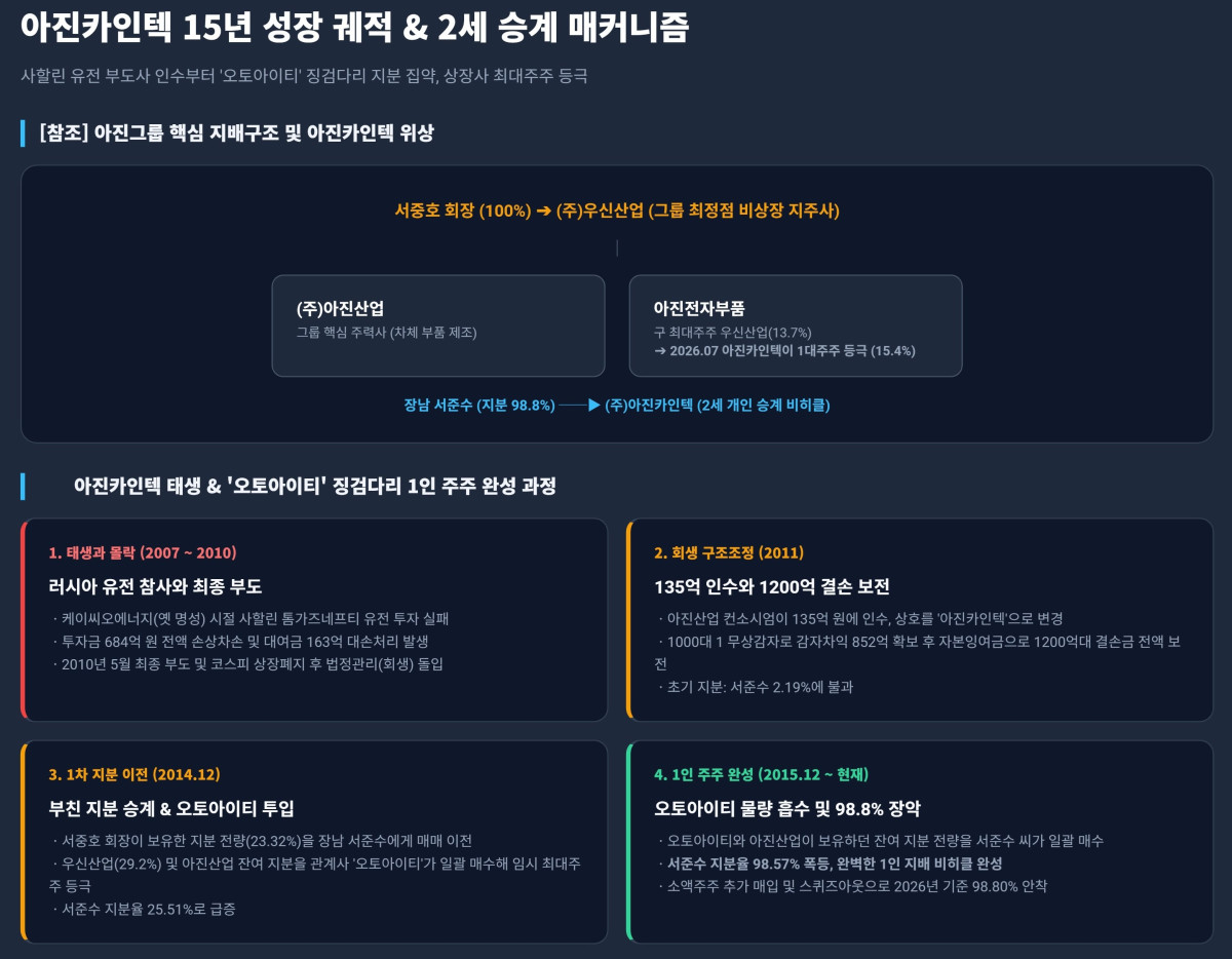 ▲제미나이 활용 생성 이미지. (출처=금감원 전자공시)