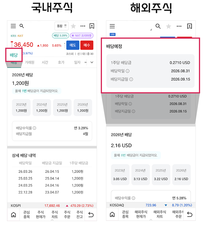 ▲대신증권이 자사 모바일트레이딩시스템(MTS) 사이보스·크레온 국내·미국주식 현재가 화면 첫 번째 탭에 '배당'을 신설했다. (사진제공=대신증권)