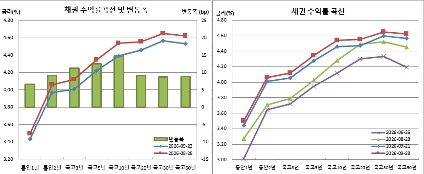 (금융투자협회)