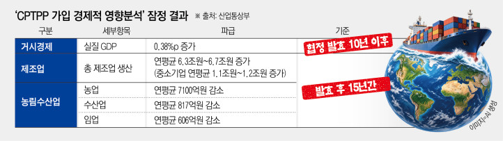 ▲그래픽=신미영 기자 win8226@