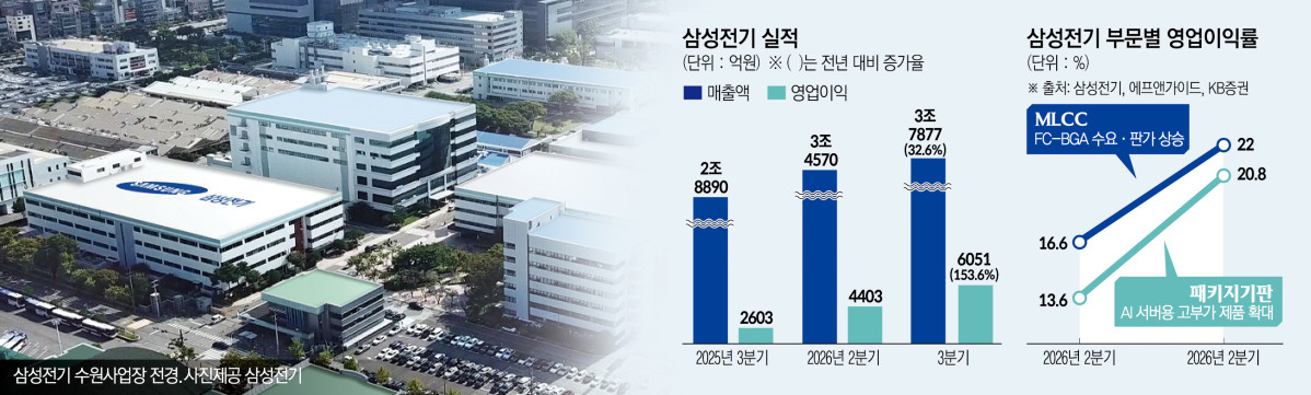 (그래픽=신미영 기자 win8226@)
