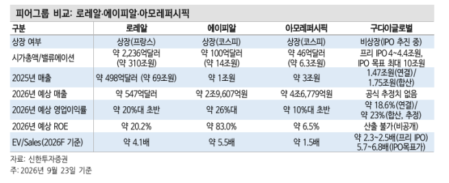 (출처=신한투자증권)