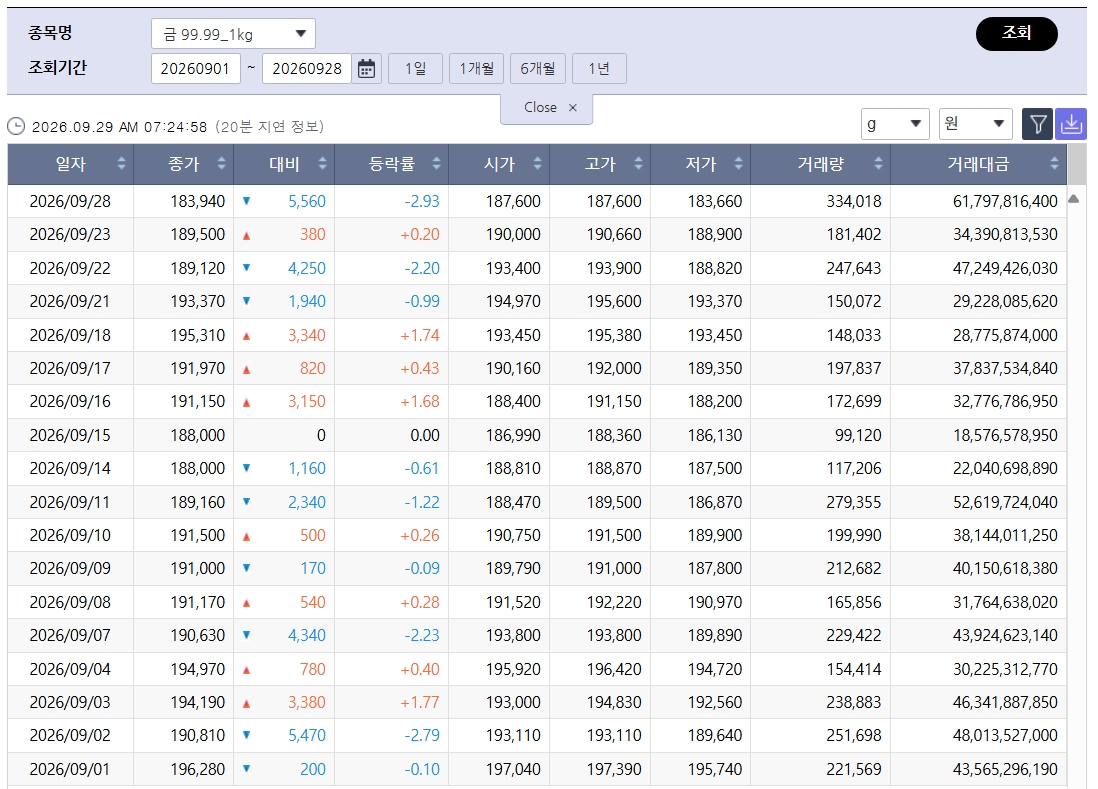 (출처=한국거래소)
