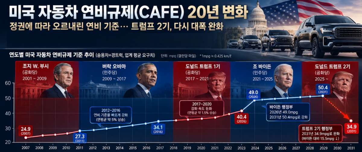 ▲그래픽=AI 기반 편집 이미지 (Chat GPT)