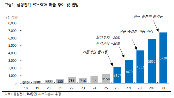 (출처=iM증권)