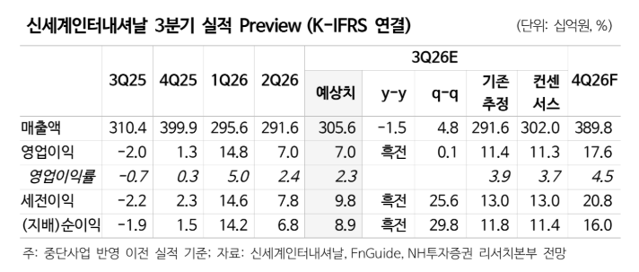 (NH투자증권)