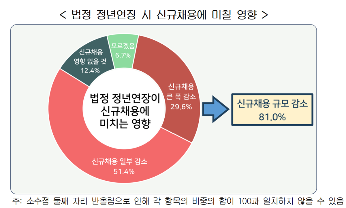 (자료제공=경총)