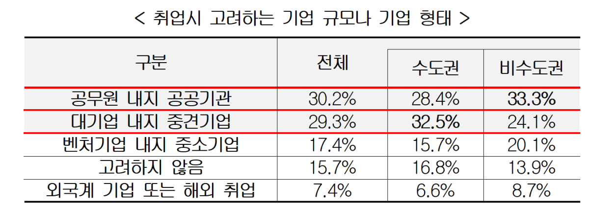 (자료제공=경총)