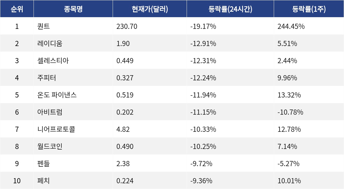▲자료제공=MetaVX