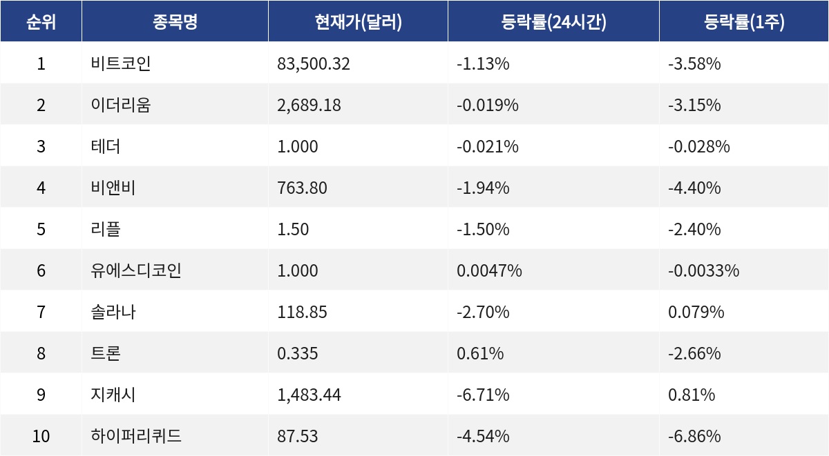 ▲자료제공=MetaVX