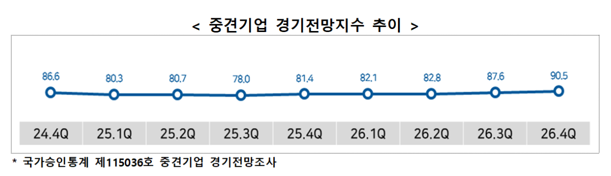 (사진출처=한국중견기업연합회)