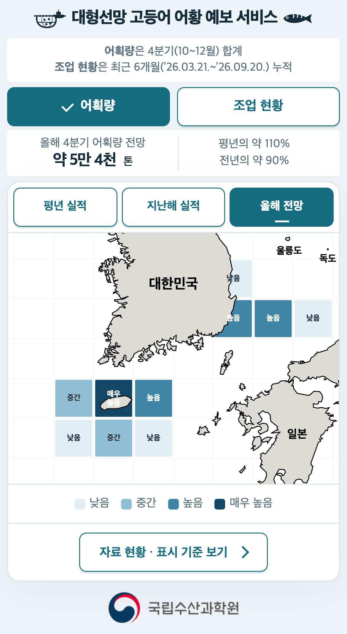 ▲4분기 고등어 어획량 전망 (국립수산과학원)
