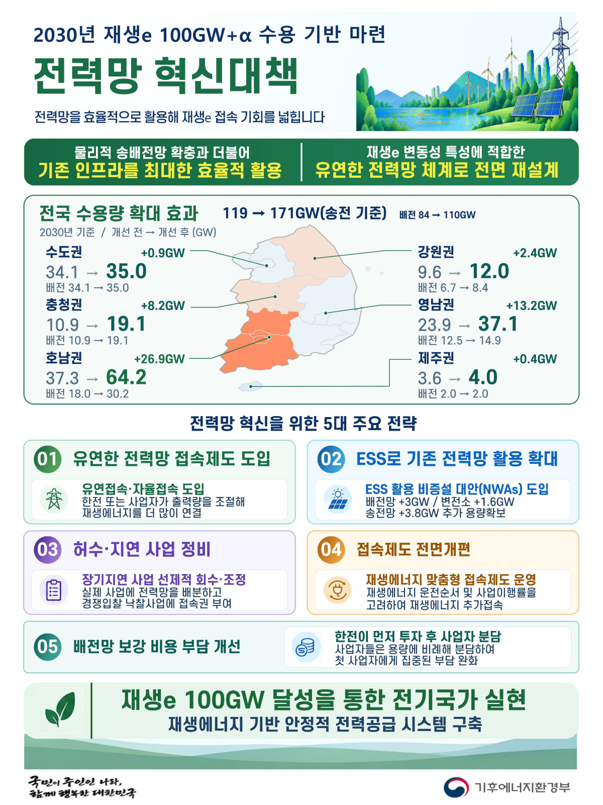 (사진제공=기후에너지환경부)